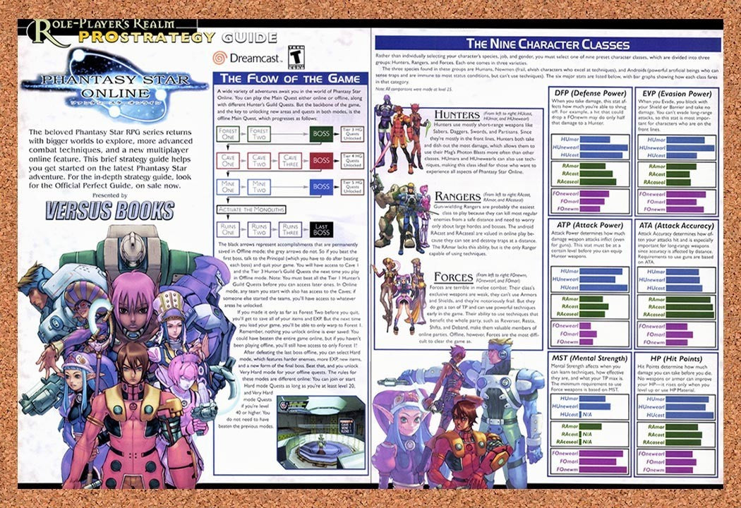 2001 Phantasy Star Online Dreamcast Original Advertisement / Retro Promo vr1