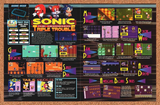 Sonic Triple Trouble Game Gear Original 1995 Ad Authentic Sega Game Art Promo