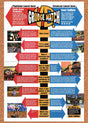 1999 Grudge Match PS1 Launch Vs Dreamcast Launch Original Ad / Retro Wall Art v1