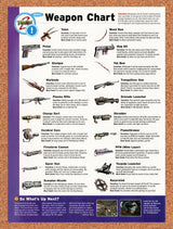 1998 Turok 2 Weapon Chart Original Advertisement / Retro Promo vr5