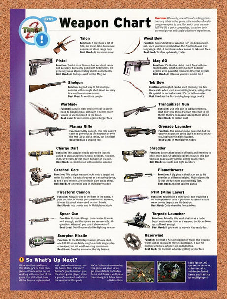 1998 Turok 2 Weapon Chart Original Advertisement / Retro Promo vr5