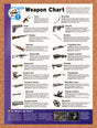 1998 Turok 2 Weapon Chart Original Advertisement / Retro Promo vr5
